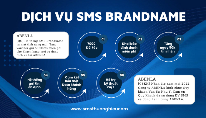 Sử dụng SMS Brandname để chăm sóc khách hàng