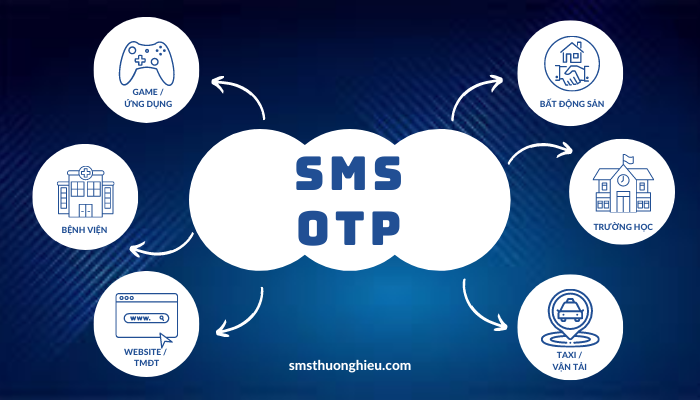 Dịch vụ SMS OTP