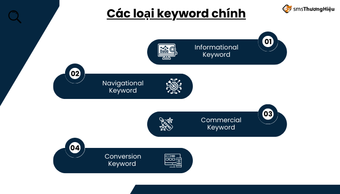 Các loại keyword chính