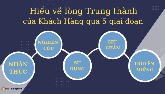 5 giai đoạn của lòng trung thành