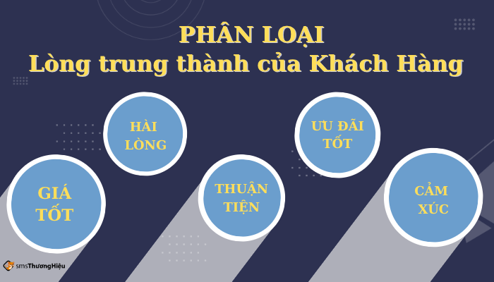 phân loại lòng trung thành của khách hàng