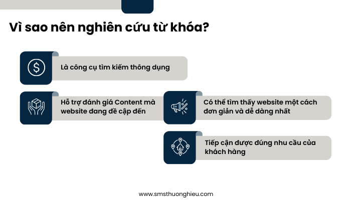 Vì sao nên nghiên cứu từ khóa sms?