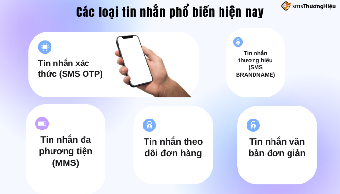 Các loại tin nhắn phổ biến hiện nay