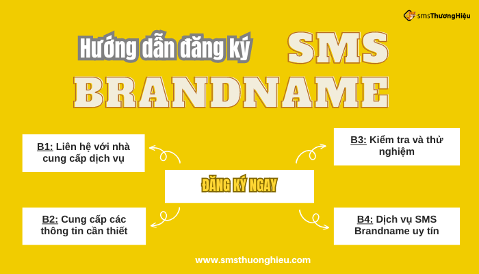Hướng dẫn đăng ký sms brandname