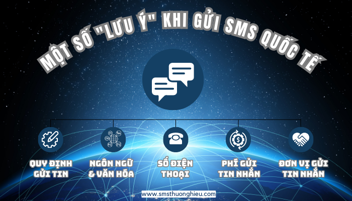 Một số lưu ý khi gửi tin