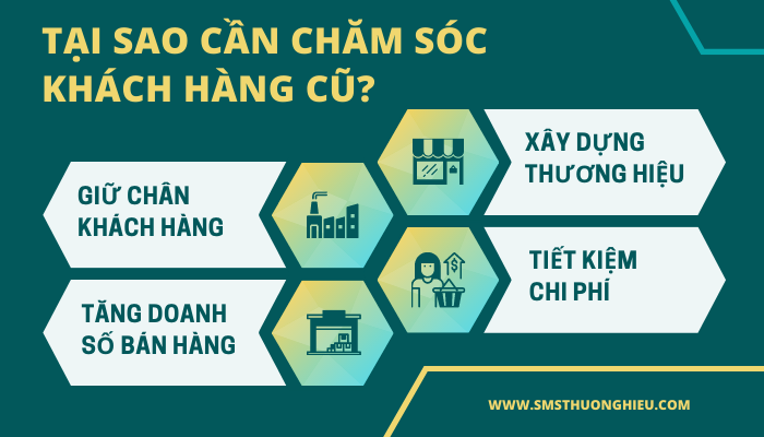 tại sao cần chăm sóc khách hàng cũ