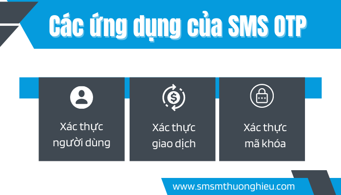 Ứng dụng của sms otp