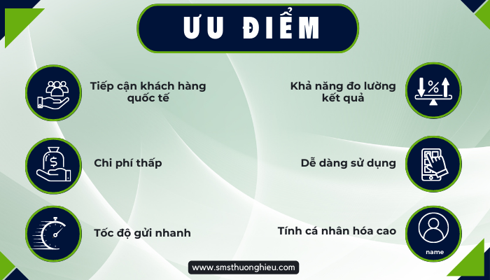 Ưu điểm của việc gửi tin nhắn quốc tế