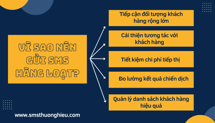 Vì sao nên gửi sms hàng loạt?