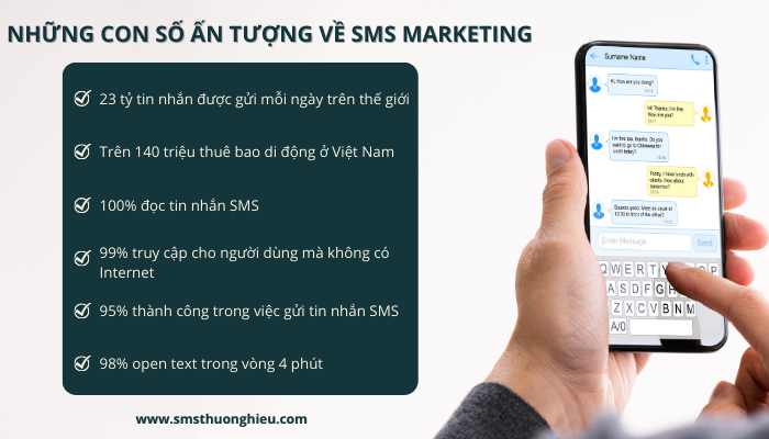 Những con số ấn tượng về sms marketing