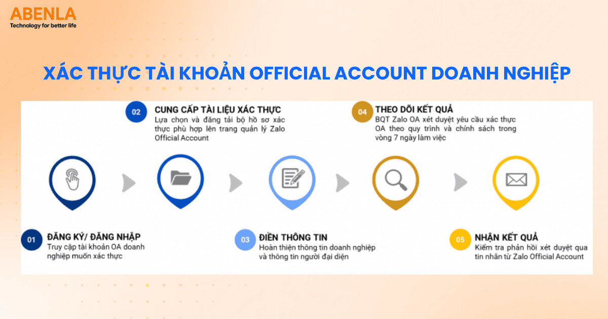 Quy trình xét duyệt xác thực Zalo OA