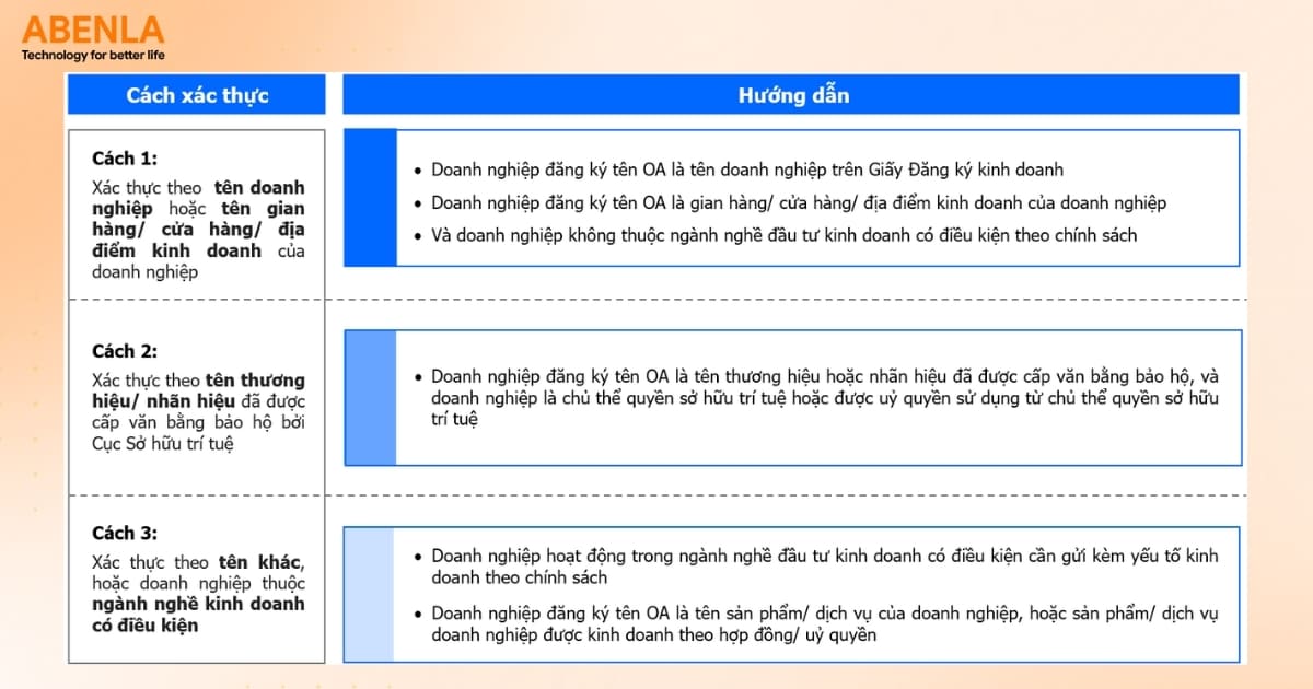 Hướng dẫn xác thực Zalo OA