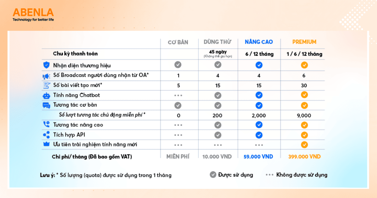 Mức phí gói cước Zalo OA