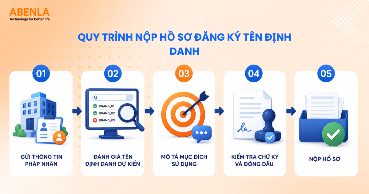 Quy trình nộp hồ sơ đăng ký tên định danh